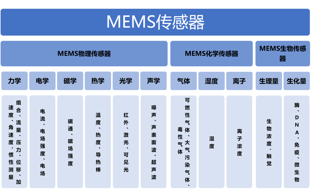 羞羞网站在线看羞羞视频在线播放机与国产MEMS