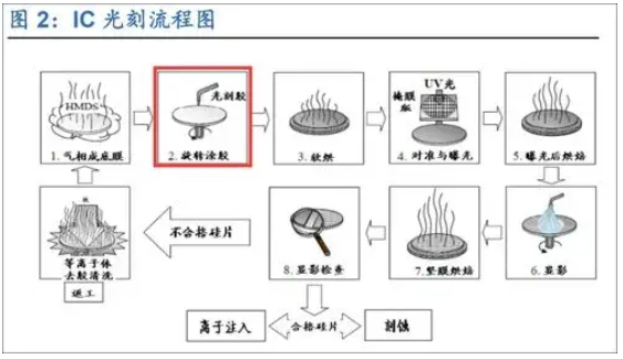 羞羞网站在线看羞羞视频在线播放机处理 光刻胶