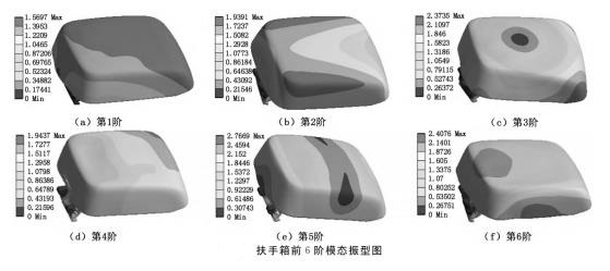 汽车扶手箱