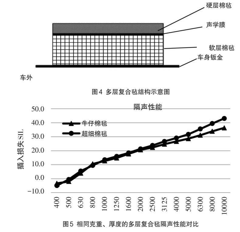 汽车内饰