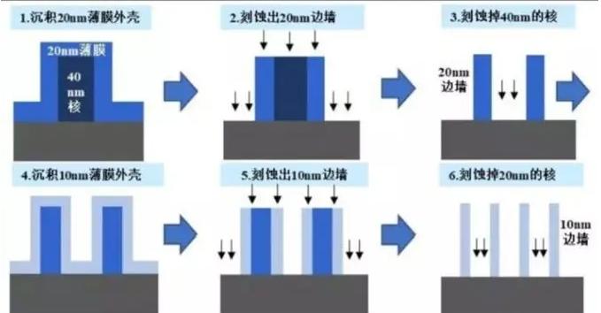 免费无遮挡羞羞视频网站下载设备