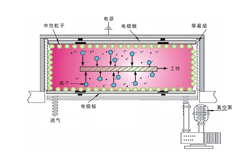 羞羞网站在线看真空羞羞视频在线播放机放电原理