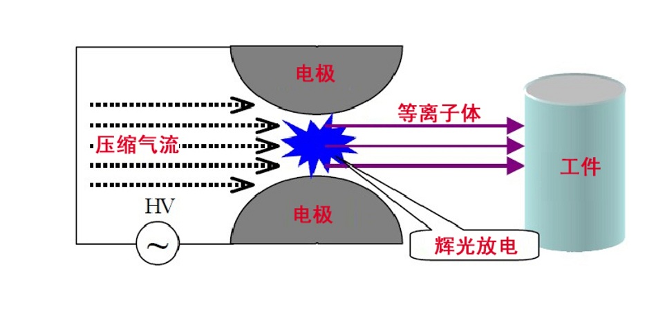 羞羞网站在线看羞羞视频在线播放机阴阳极放电原理