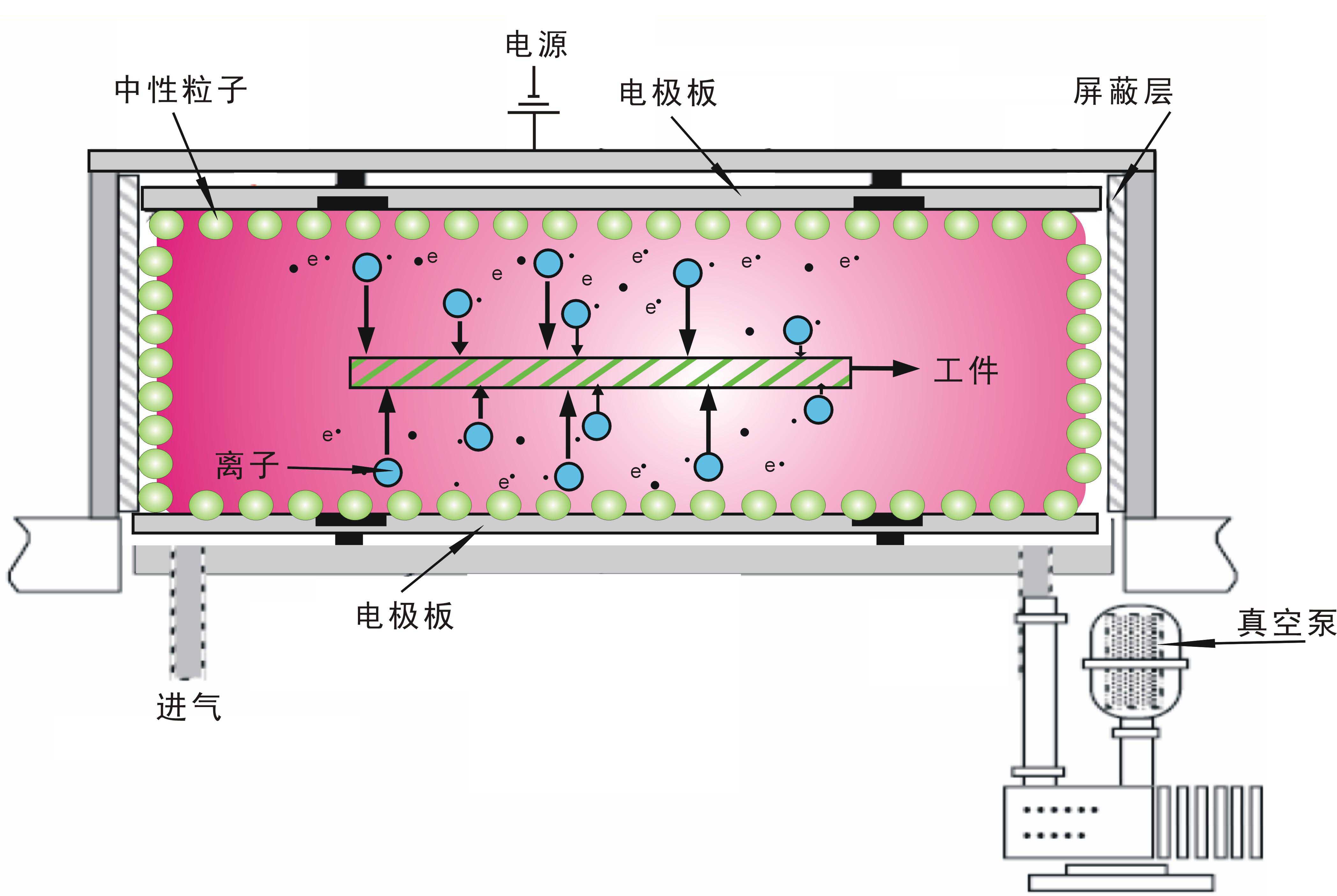 真空羞羞视频在线播放设备工作示意图-羞羞网站在线看羞羞视频在线播放机