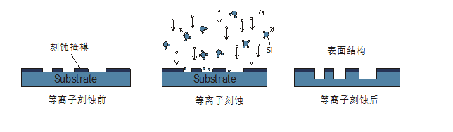 免费无遮挡羞羞视频网站下载特征3