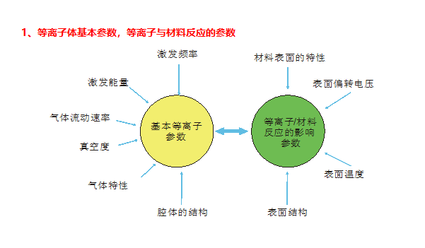 影响羞羞视频在线播放机因素1