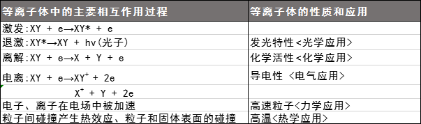 等离子体羞羞视频在线播放机