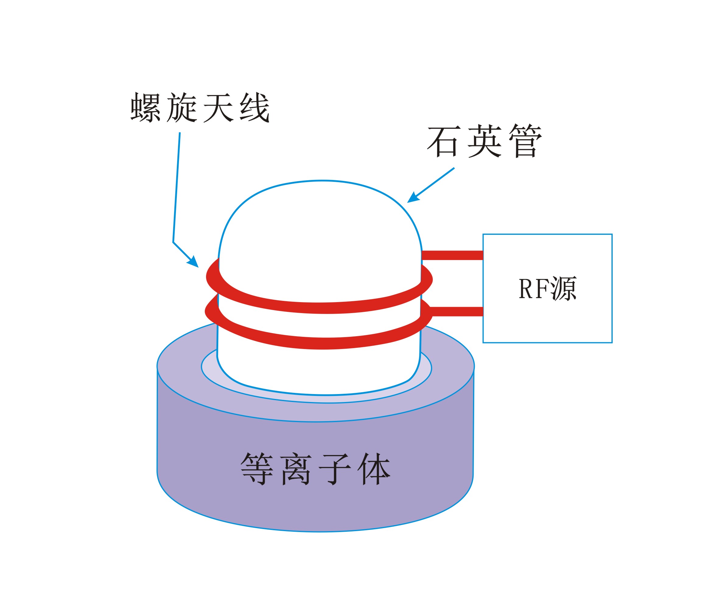 圆筒螺旋状线圈生成感应耦合等离子体-羞羞网站在线看羞羞视频在线播放机