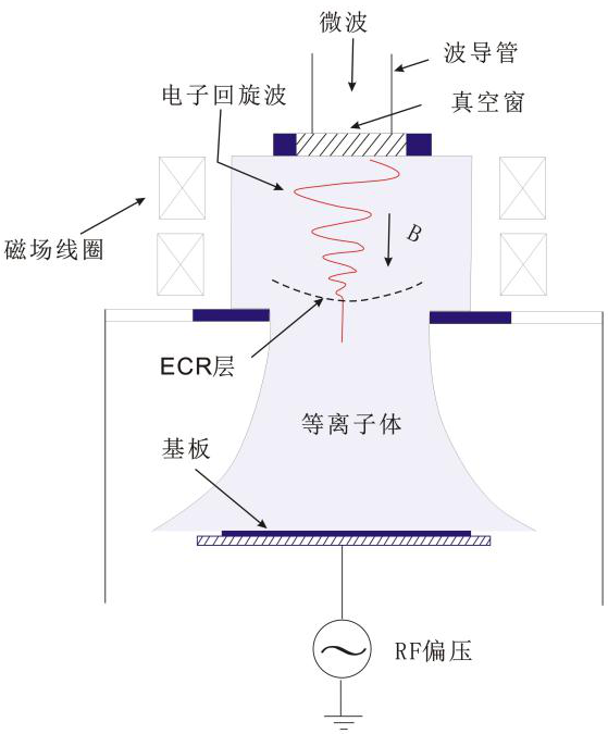 ECR等离子体-羞羞网站在线看羞羞视频在线播放机