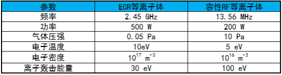 特性参数比较-羞羞网站在线看羞羞视频在线播放机