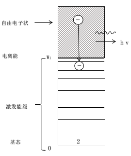 常压DBD羞羞视频在线播放机复合辐射-羞羞视频在线播放机