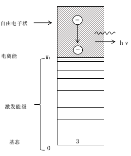 常压DBD羞羞视频在线播放机韧致辐射过程-羞羞视频在线播放机