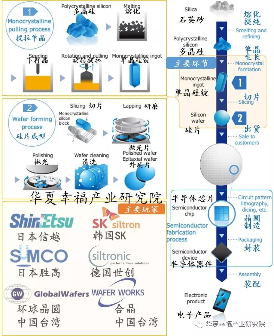 半导体硅片的制造工艺-羞羞网站在线看国产羞羞视频在线播放机