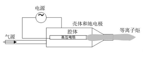 射流型大气低温等离子设备工作原理-羞羞网站在线看羞羞视频在线播放机