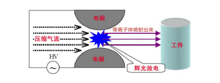 大气射流型羞羞视频在线播放机工作原理-羞羞网站在线看免费无遮挡羞羞视频网站下载