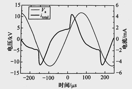 氮气DBD羞羞视频在线播放机均匀放电的外加电压与放电总电流的波形图-羞羞网站在线看