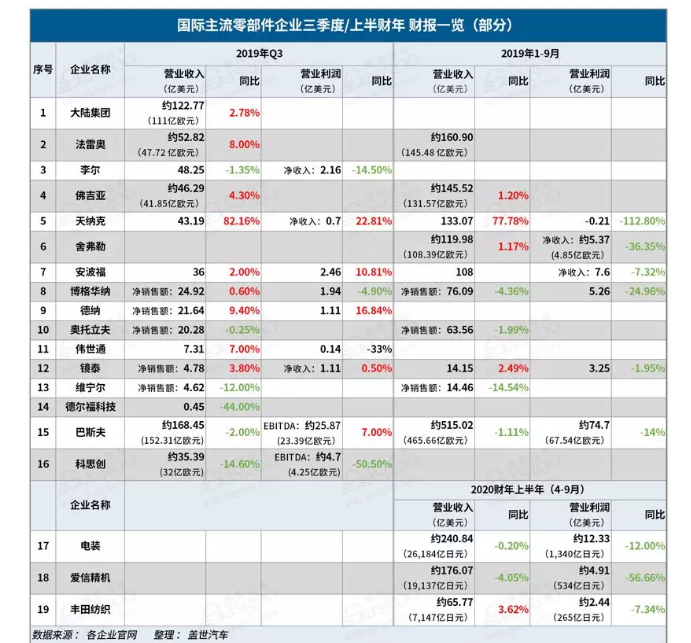 2019汽车零部件企业有哪些变化-羞羞网站在线看羞羞视频在线播放机