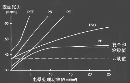 聚合物薄膜材料表面张力-羞羞网站在线看羞羞视频在线播放机