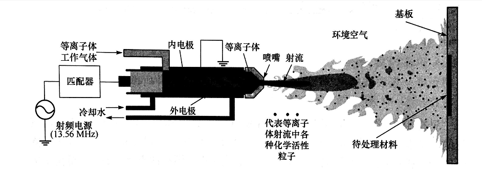 射流羞羞视频在线播放机处理材料模型示意-羞羞网站在线看