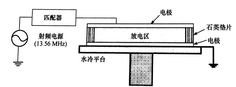 平板型射频等离子发生器结构-羞羞网站在线看羞羞视频在线播放机