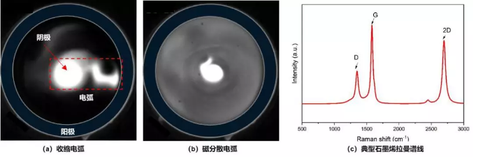 不一样的模式电弧CCD图像与石墨烯样品检测结果-羞羞网站在线看羞羞视频在线播放机
