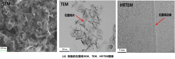 制备的石墨烯观察图像-羞羞网站在线看羞羞视频在线播放机