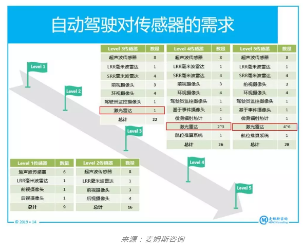 羞羞网站在线看免费无遮挡羞羞视频网站下载机行业观察，CMOS图像传感器厂商为何投身激光雷达市场