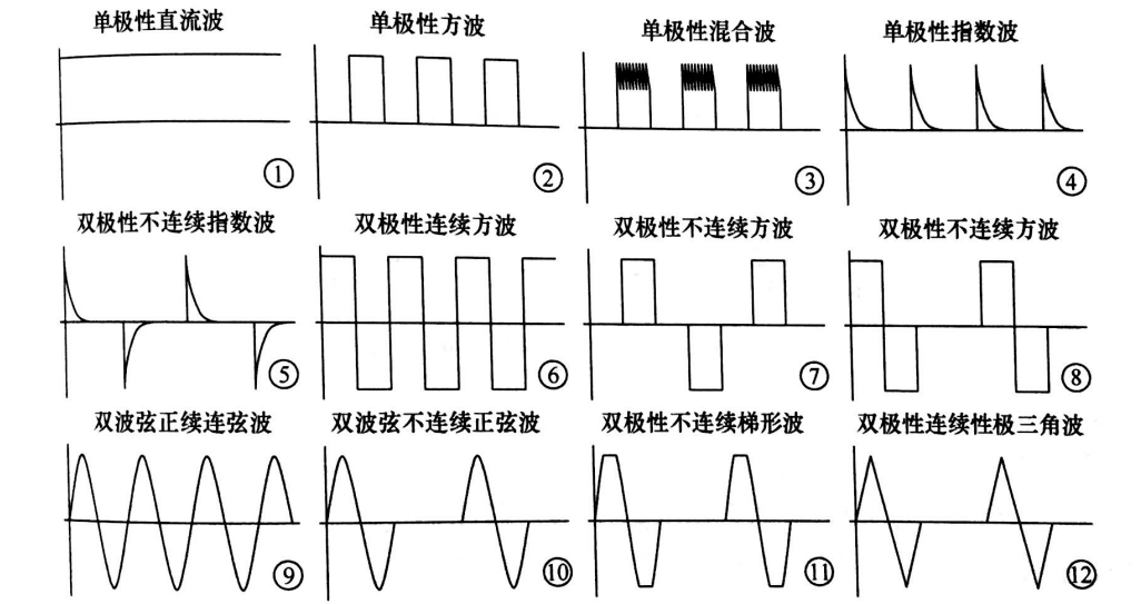 PEF等离子处理的影响因素有哪些-羞羞网站在线看等离子体清洗机介绍