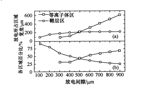 射频微等离子体的结构特点有哪些？羞羞网站在线看羞羞视频在线播放机介绍