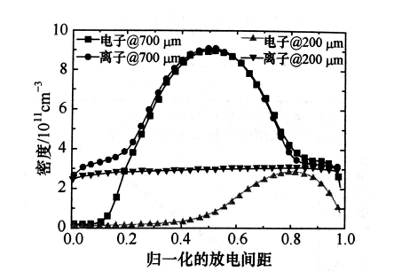 射频微等离子体的结构特点有哪些？羞羞网站在线看羞羞视频在线播放机介绍