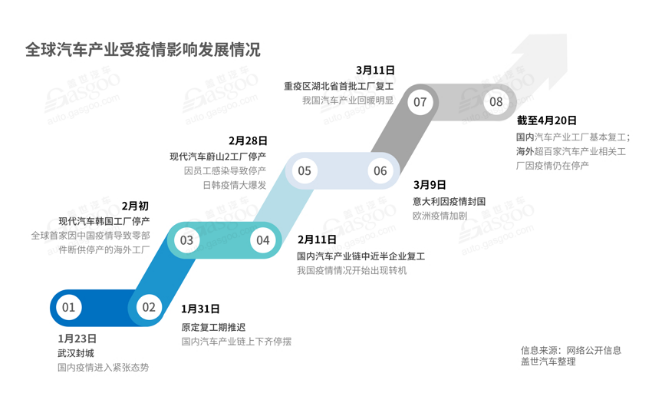 全球汽车产业受影响情况-羞羞网站在线看羞羞视频在线播放机观察