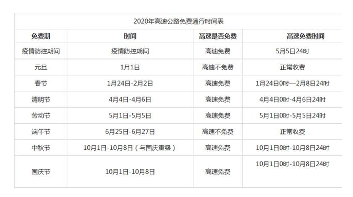 2020高速通行免费时段-羞羞网站在线看羞羞视频在线播放机