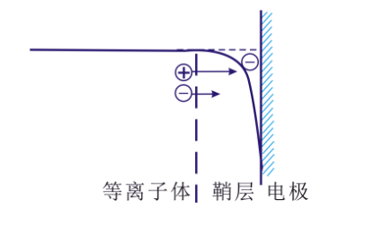 羞羞视频在线播放机的“鞘层”指什么？会有哪些重要性质？-羞羞网站在线看羞羞视频在线播放机