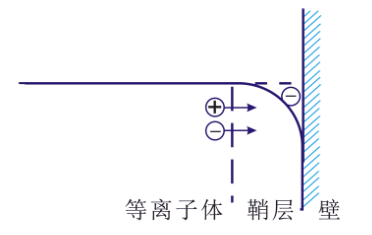 羞羞视频在线播放机的“鞘层”指什么？会有哪些重要性质？-羞羞网站在线看羞羞视频在线播放机