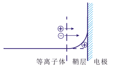 羞羞视频在线播放机的“鞘层”指什么？会有哪些重要性质？-羞羞网站在线看羞羞视频在线播放机