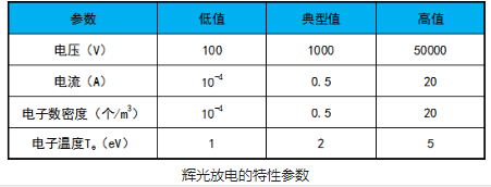 羞羞视频在线播放机辉光放电的电极结构和特性参数介绍-羞羞网站在线看