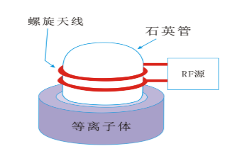 羞羞网站在线看羞羞视频在线播放机圆筒螺旋状线圈型