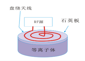 羞羞网站在线看羞羞视频在线播放机平面盘绕状线圈型