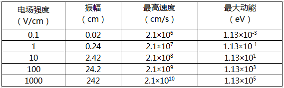 【羞羞网站在线看】电场强度的参量变化