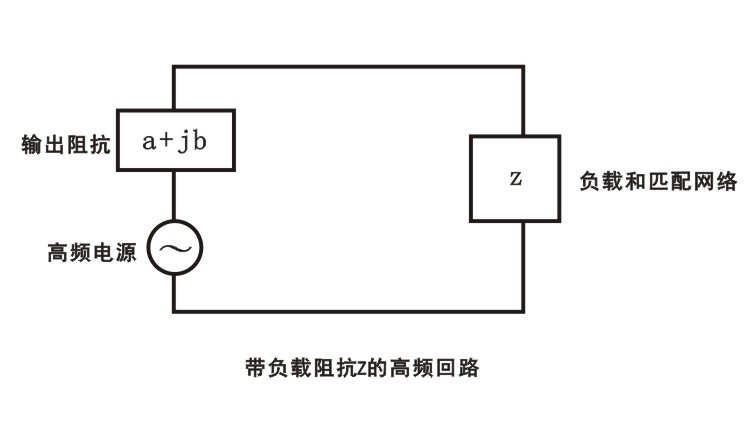 【羞羞网站在线看】羞羞视频在线播放机中一个具有负载阻抗z的高频回路