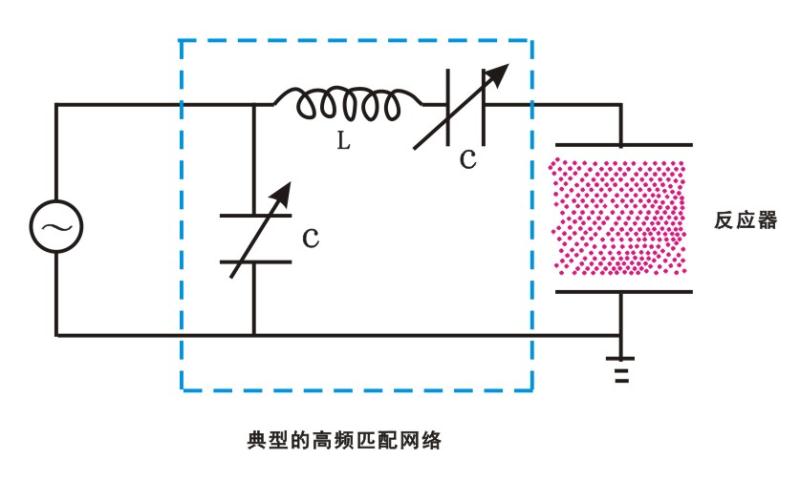 【羞羞网站在线看】羞羞视频在线播放机中一种典型的高频匹配网络