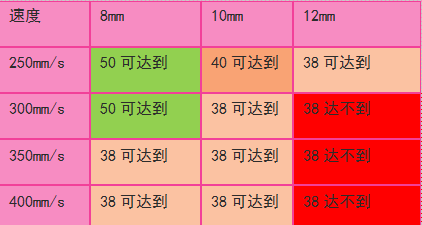 免费无遮挡羞羞视频网站下载数据变化